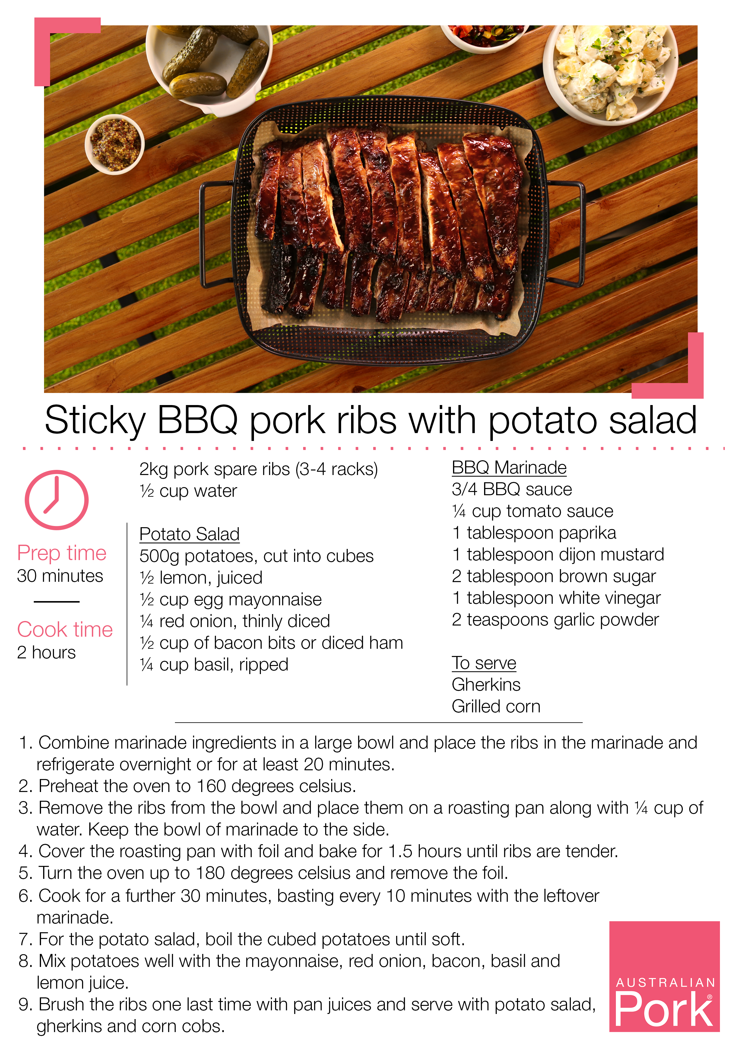 Sticky BBQ pork ribs